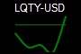 LQTY-USD